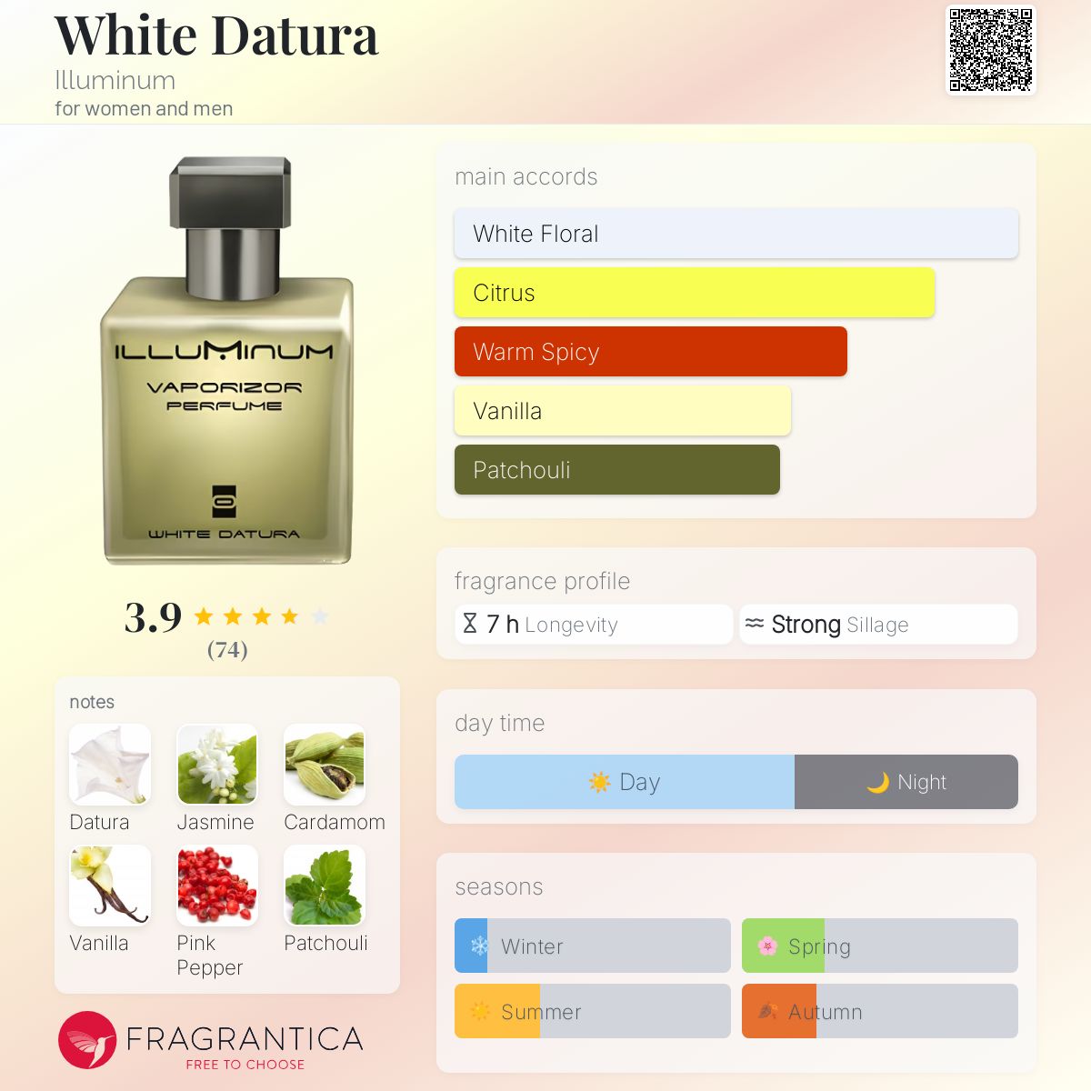 عطر ادکلن وایت داتورا ایلومینوم - White Datura Illuminum - بررسی، قیمت و خرید