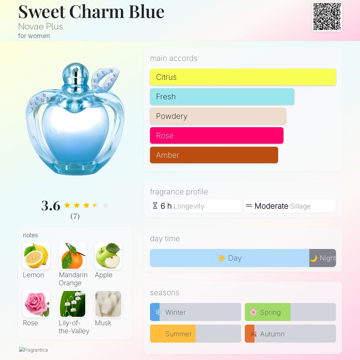 عطر ادکلن سوییت چرم بلو نووا پلاس - Sweet Charm Blue Novae Plus - بررسی، قیمت و خرید