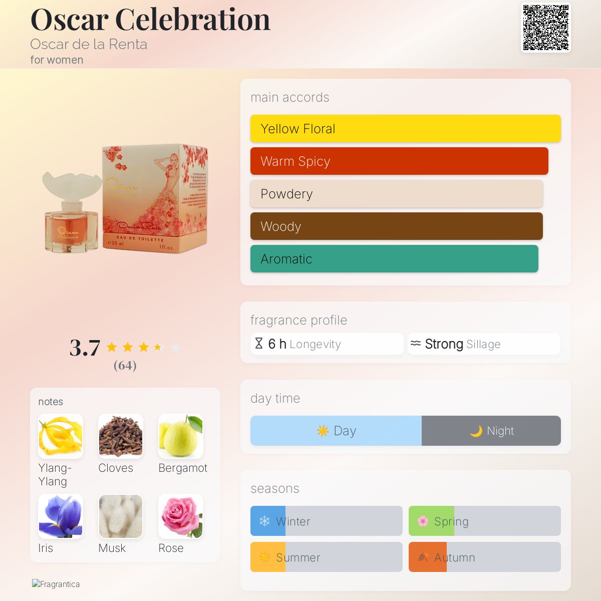 عطر ادکلن اسکار سلبریشن اوسکار دلا رنتا - Oscar Celebration Oscar de la Renta - بررسی، قیمت و خرید