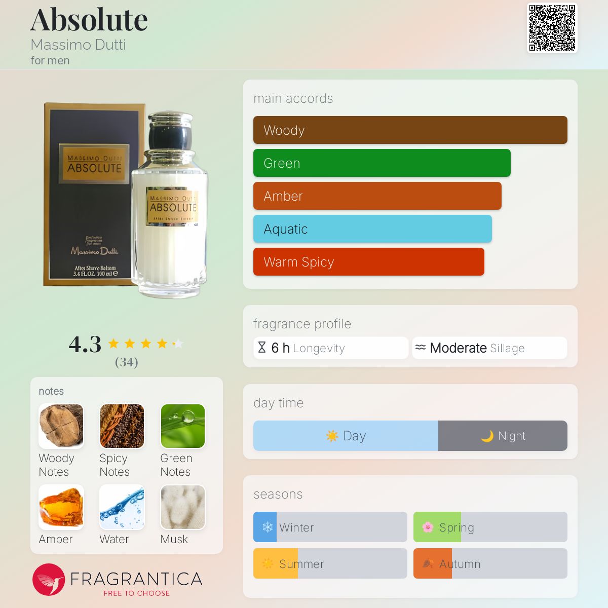 عطر ادکلن ابسولوت ماسیمو دوتی - Absolute Massimo Dutti - بررسی، قیمت و خرید