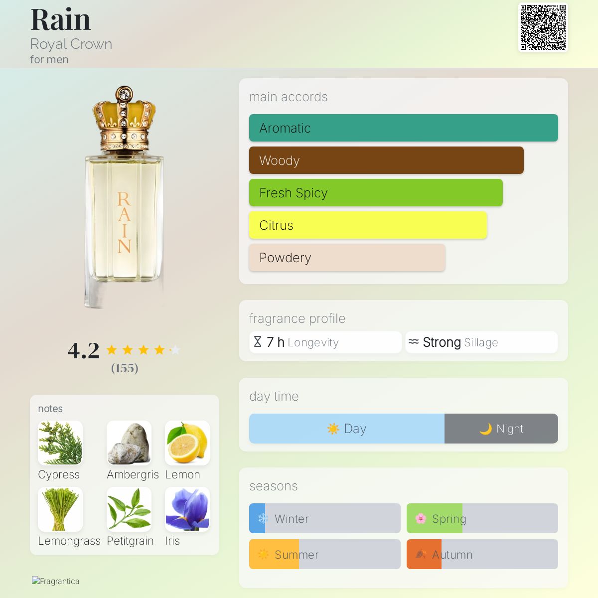 عطر ادکلن رِین رویال کراون - Rain Royal Crown - بررسی، قیمت و خرید