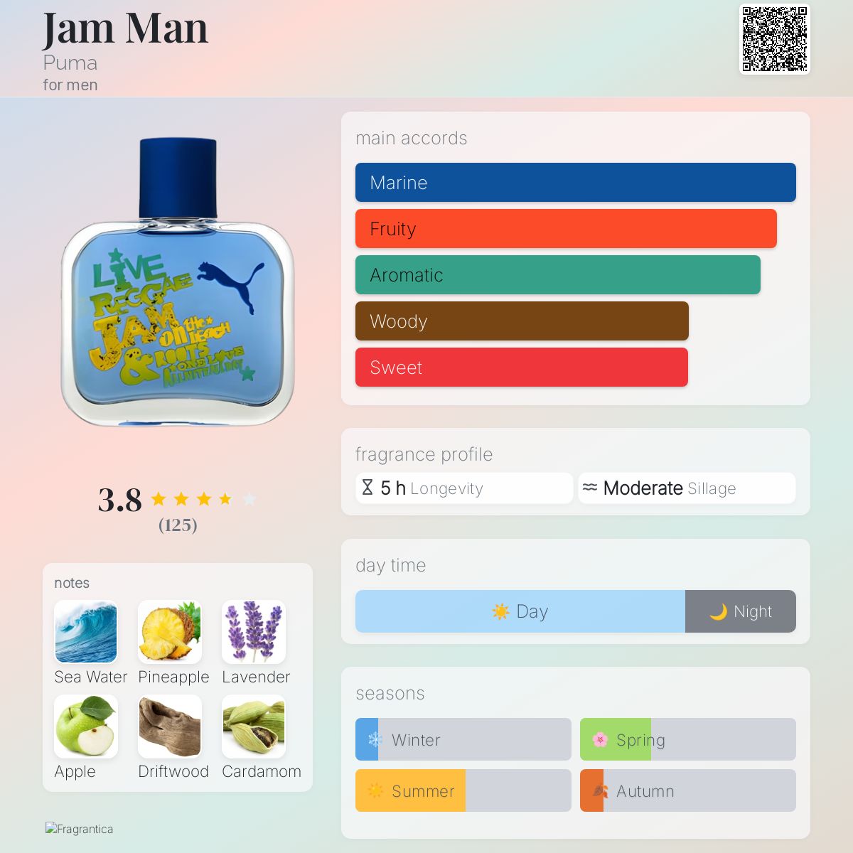 عطر ادکلن جم من پومِه - Jam Man Puma - بررسی، قیمت و خرید