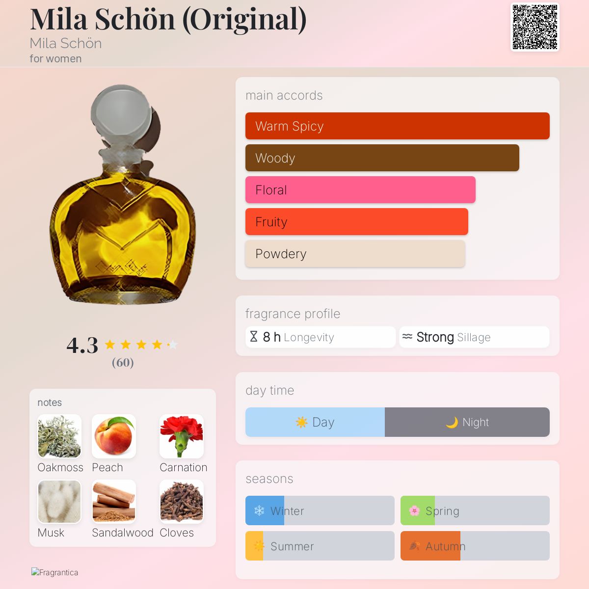 عطر ادکلن میلا شون میلا شون - Mila Schön (Original) Mila Schön - بررسی، قیمت و خرید