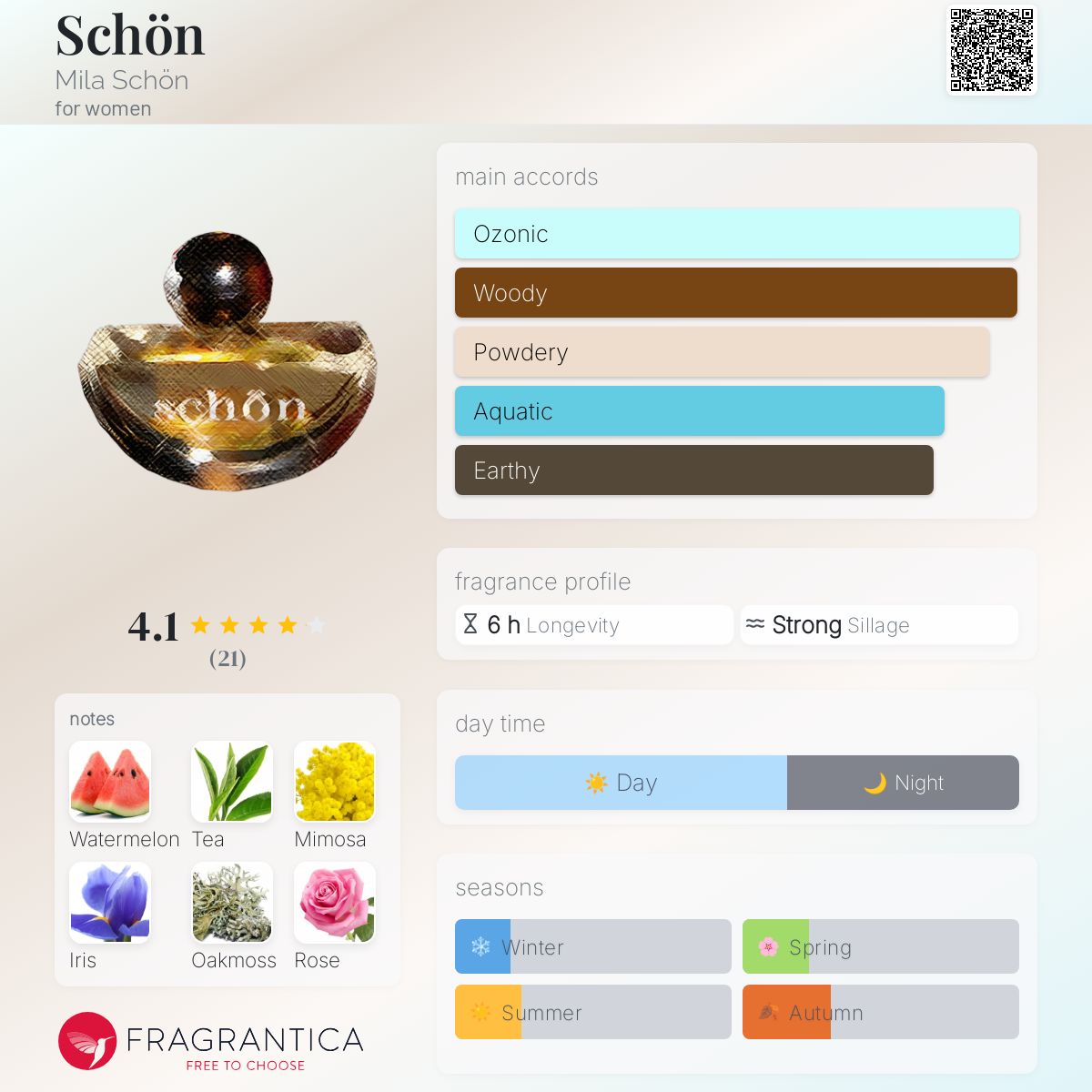 عطر ادکلن شون میلا شون - Schön Mila Schön - بررسی، قیمت و خرید