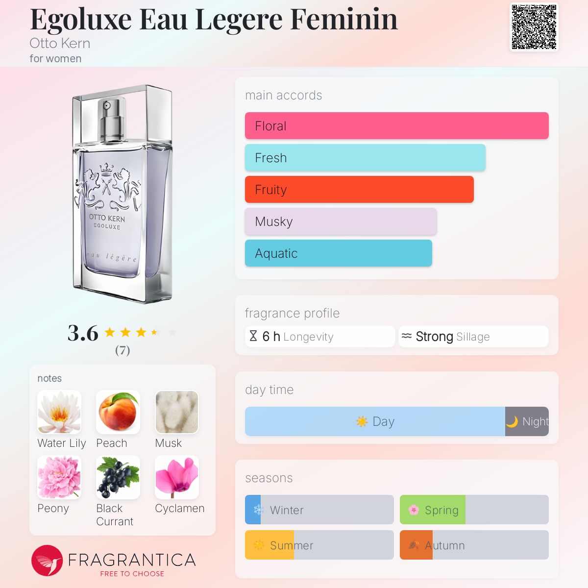 عطر ادکلن اگو لوکس او لگر فمینین اوتو کرن - Egoluxe Eau Legere Feminin Otto Kern - بررسی، قیمت و خرید
