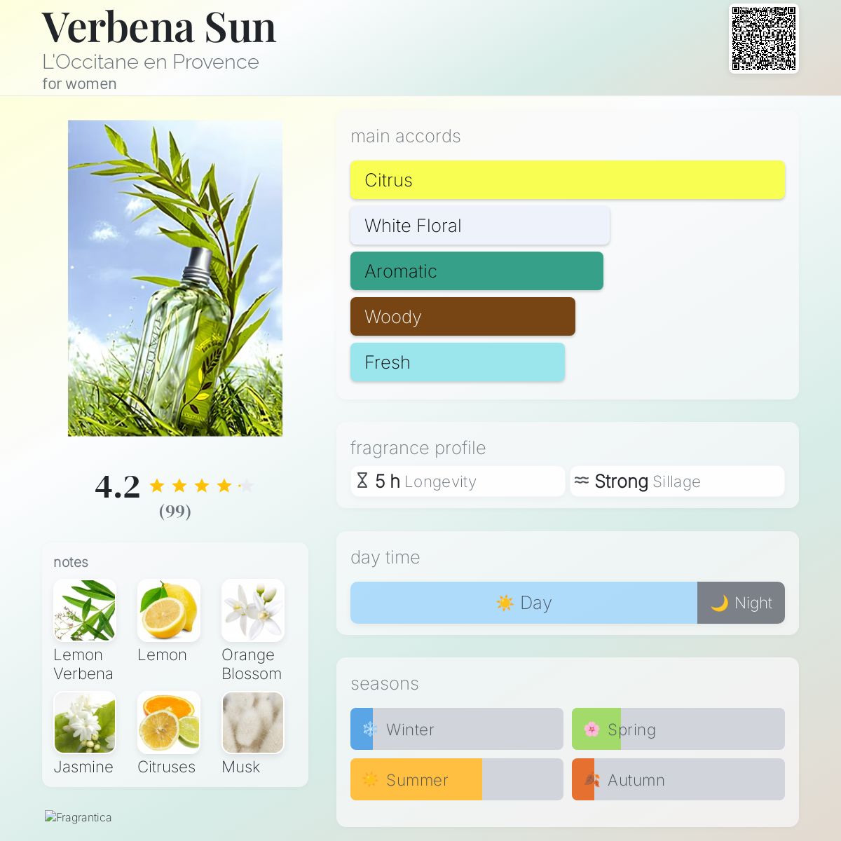 عطر ادکلن وربنا سان لوکسی تان - Verbena Sun L'Occitane en Provence - بررسی، قیمت و خرید