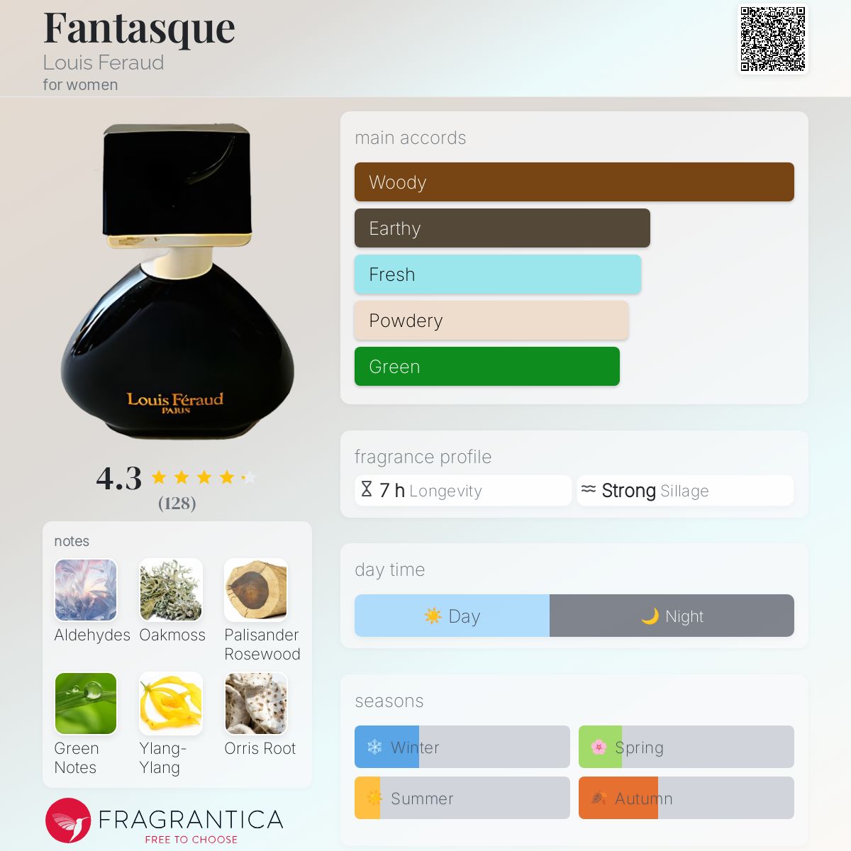 عطر ادکلن فانتسک لویی فرود - Fantasque Louis Feraud - بررسی، قیمت و خرید