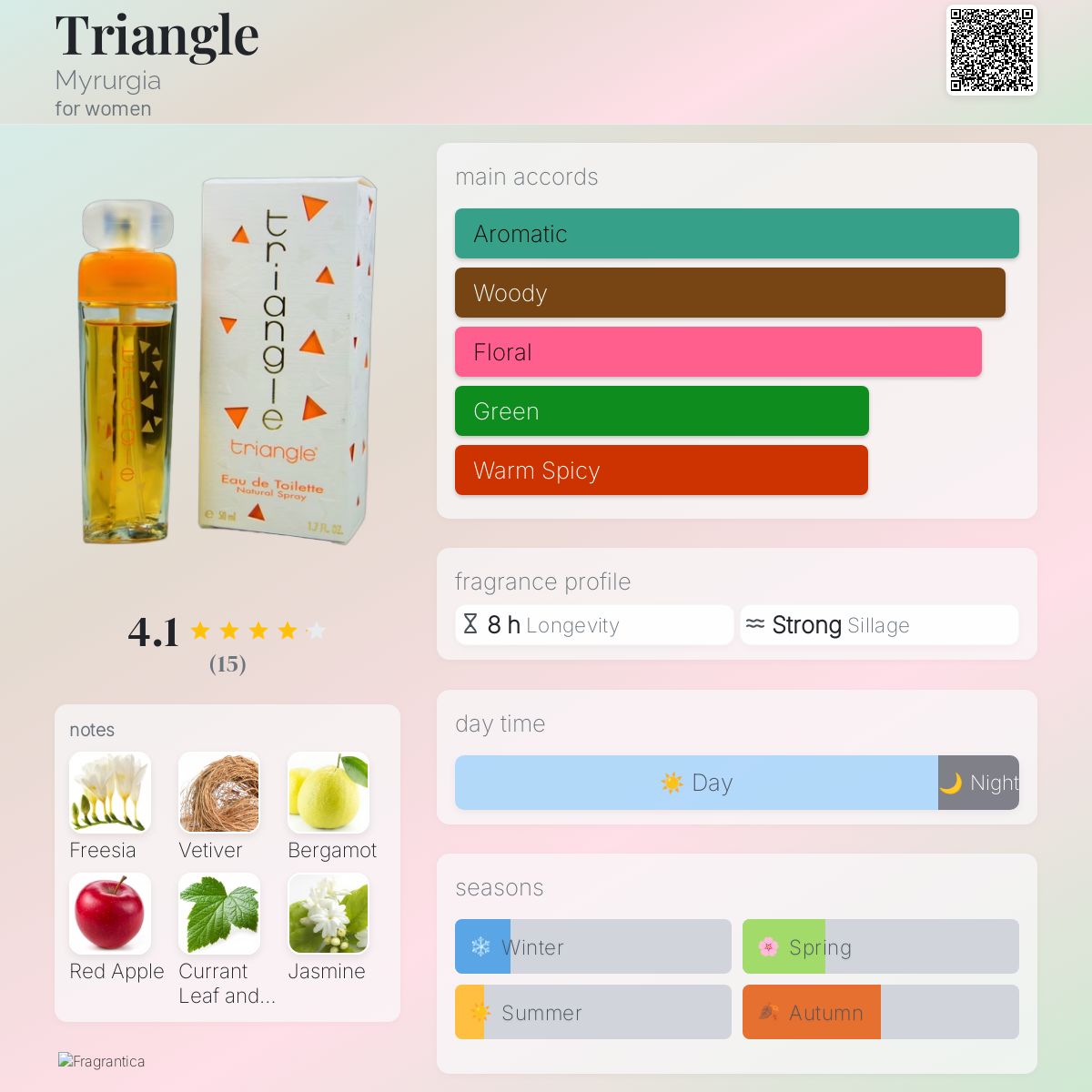 عطر ادکلن تراینگل میروجیا - Triangle Myrurgia - بررسی، قیمت و خرید