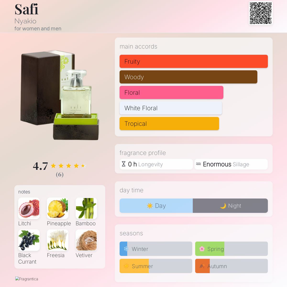 عطر ادکلن سافی نیاکیو - Safi Nyakio - بررسی، قیمت و خرید