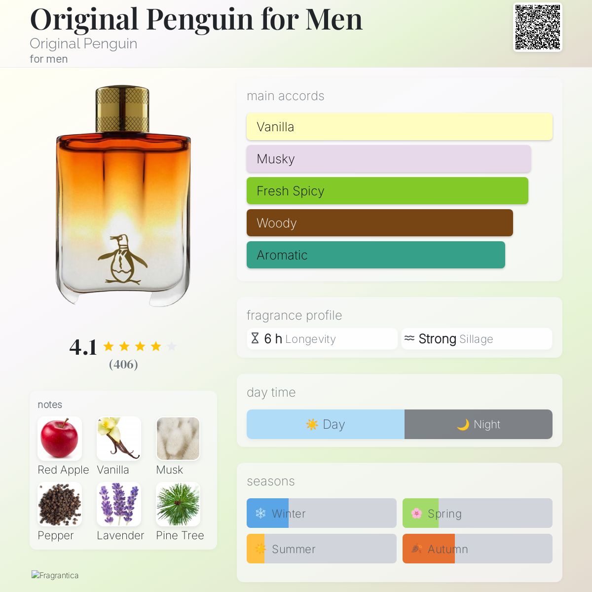 عطر ادکلن اوریجینال پنگوین فور من اوریجینال پنگوئن - Original Penguin for Men Original Penguin - بررسی، قیمت و خرید