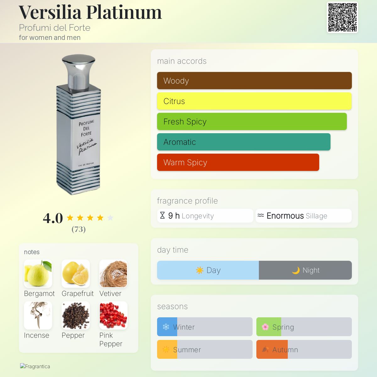 عطر ادکلن ورسلیا پلاتینوم پرفیوم دِل فورته - Versilia Platinum Profumi del Forte - بررسی، قیمت و خرید
