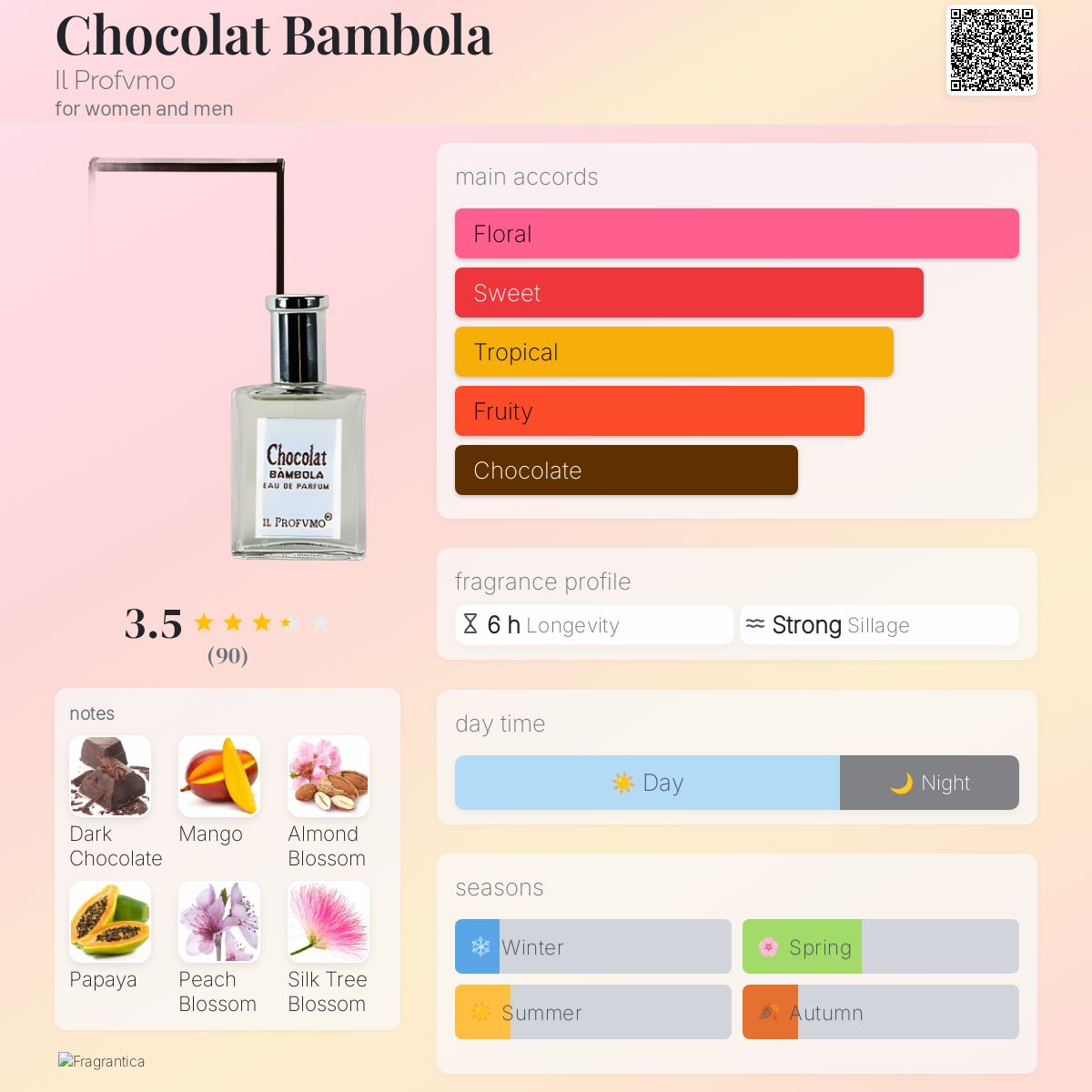 عطر ادکلن چوکلابمبولا ای ل پروفوُمو - Chocolat Bambola Il Profvmo - بررسی، قیمت و خرید