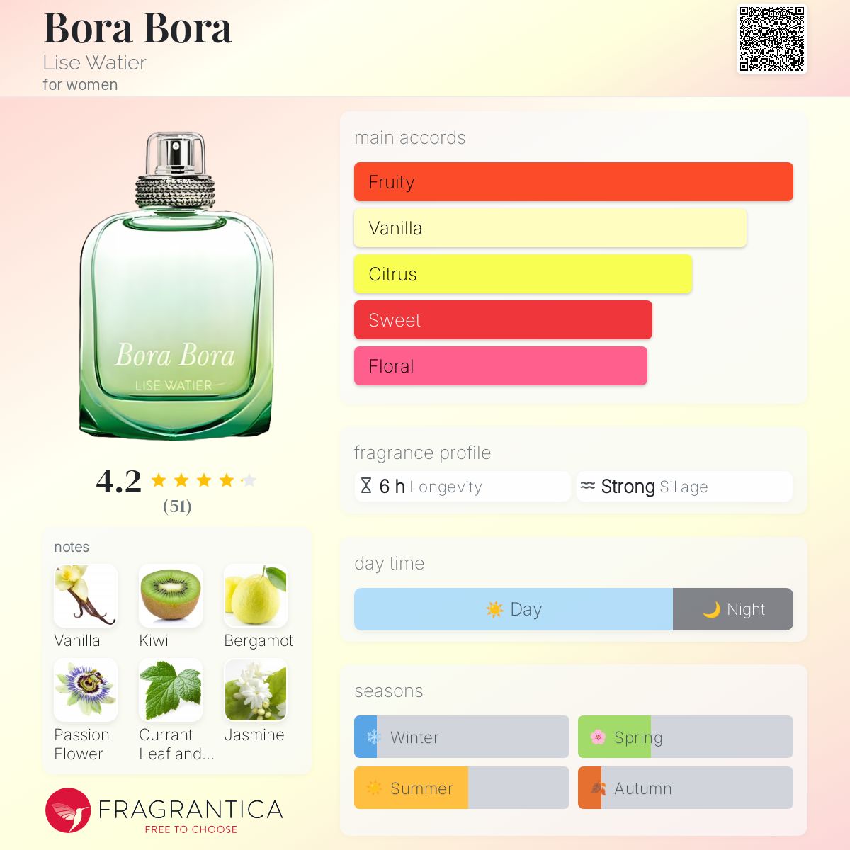 عطر ادکلن بورا بورا لیز واتیر - Bora Bora Lise Watier - بررسی، قیمت و خرید