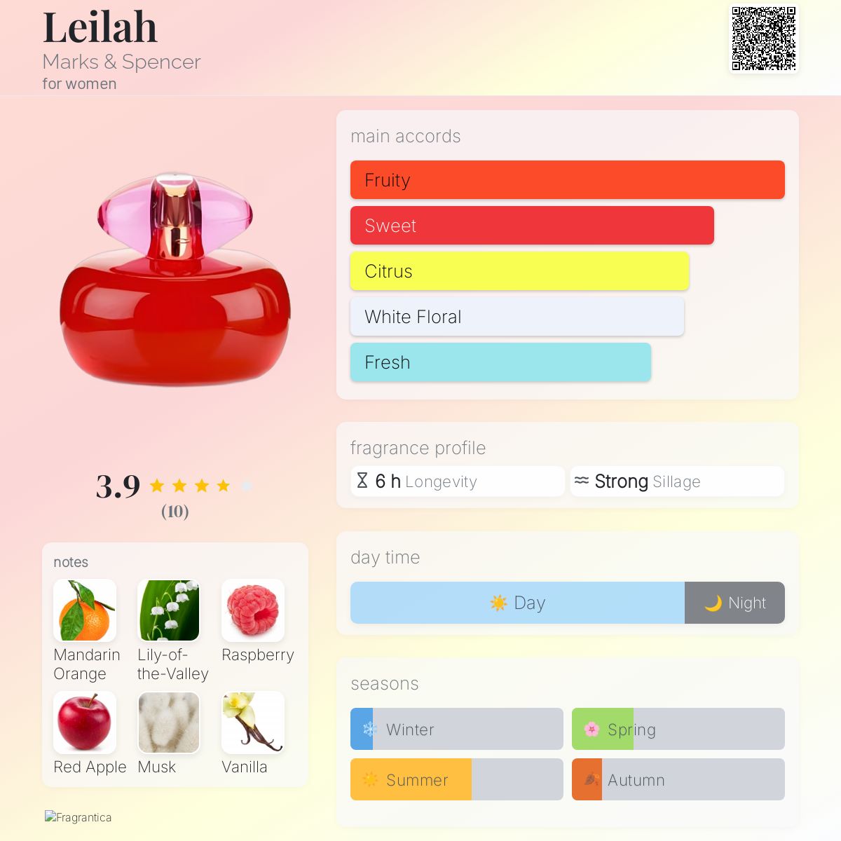 عطر ادکلن لیلا مارکس اند اسپنسر - Leilah Marks & Spencer - بررسی، قیمت و خرید