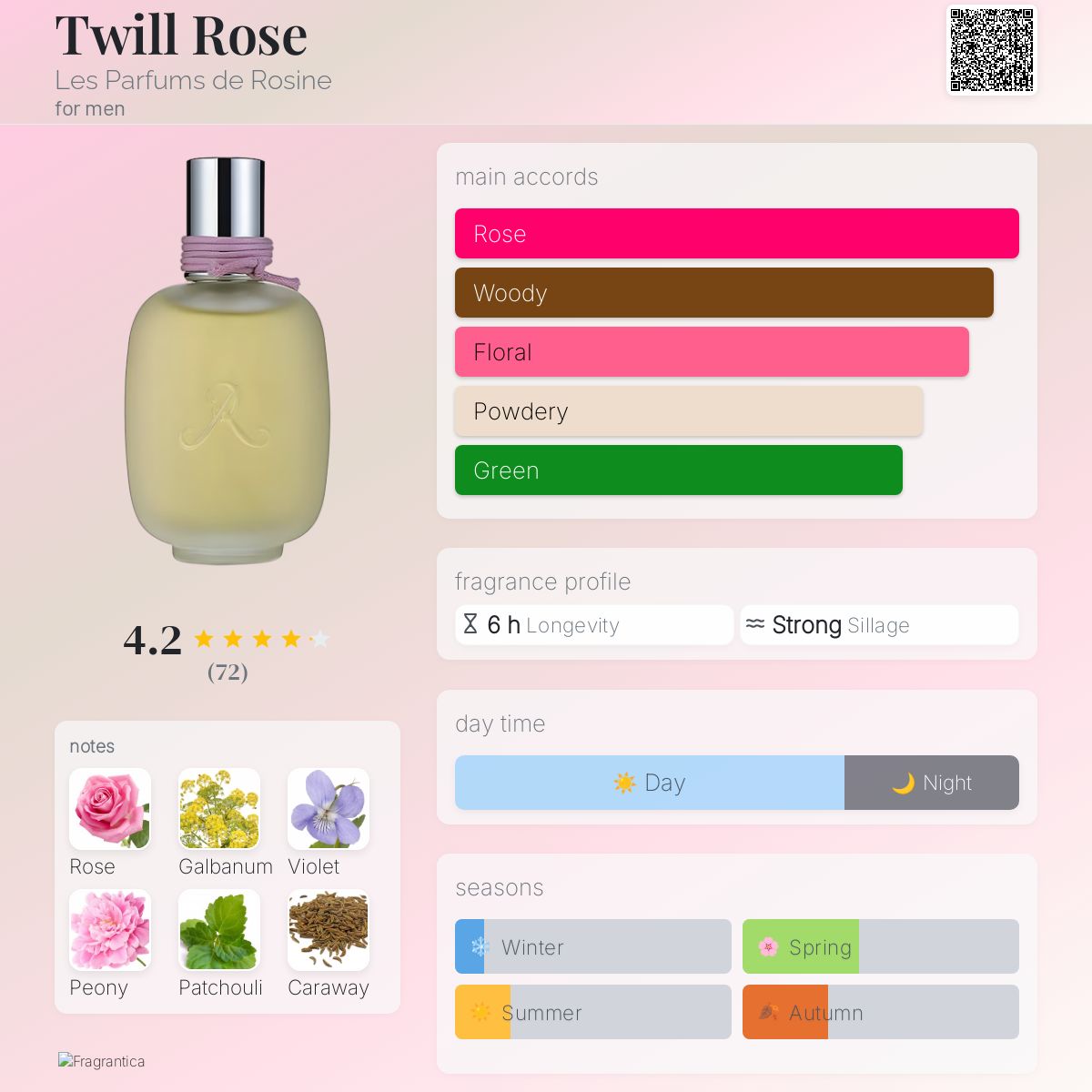 عطر ادکلن تیل رز له پارفوم دو روزین - Twill Rose Les Parfums de Rosine - بررسی، قیمت و خرید