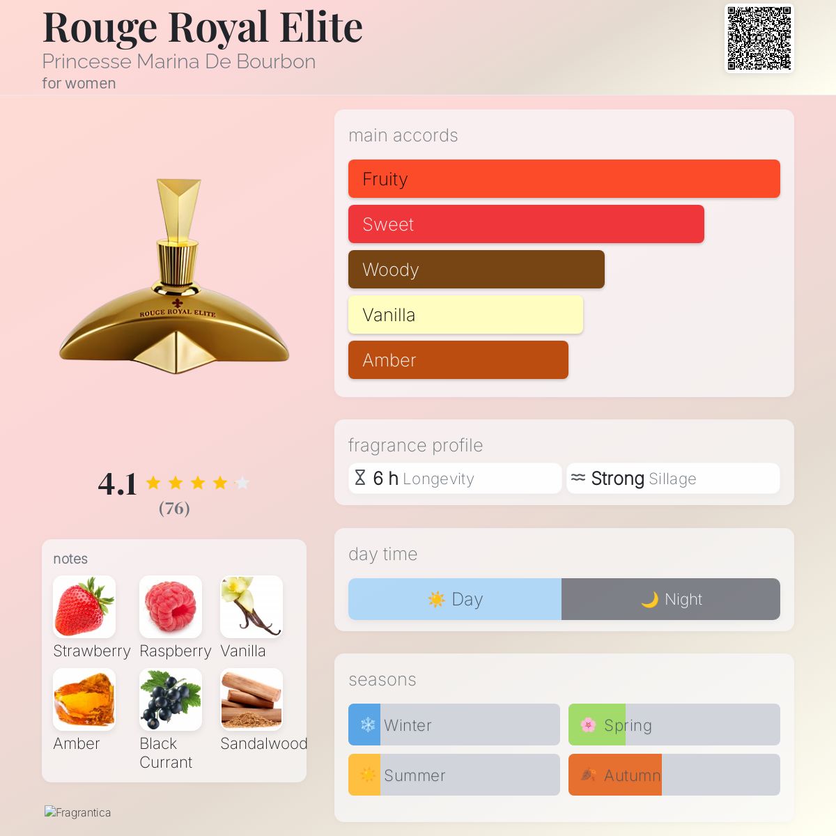 عطر ادکلن روژ رویال الیت پرنسس مارینا دی بوربون - Rouge Royal Elite Princesse Marina De Bourbon - بررسی، قیمت و خرید