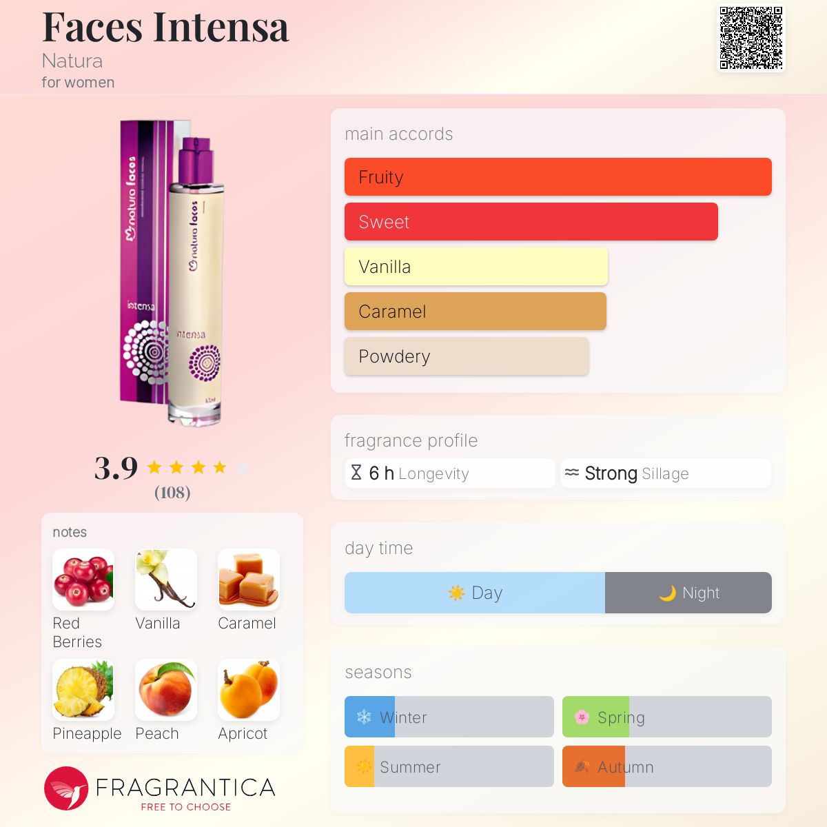 عطر ادکلن فیسس اینتنسا ناتورا - Faces Intensa Natura - بررسی، قیمت و خرید