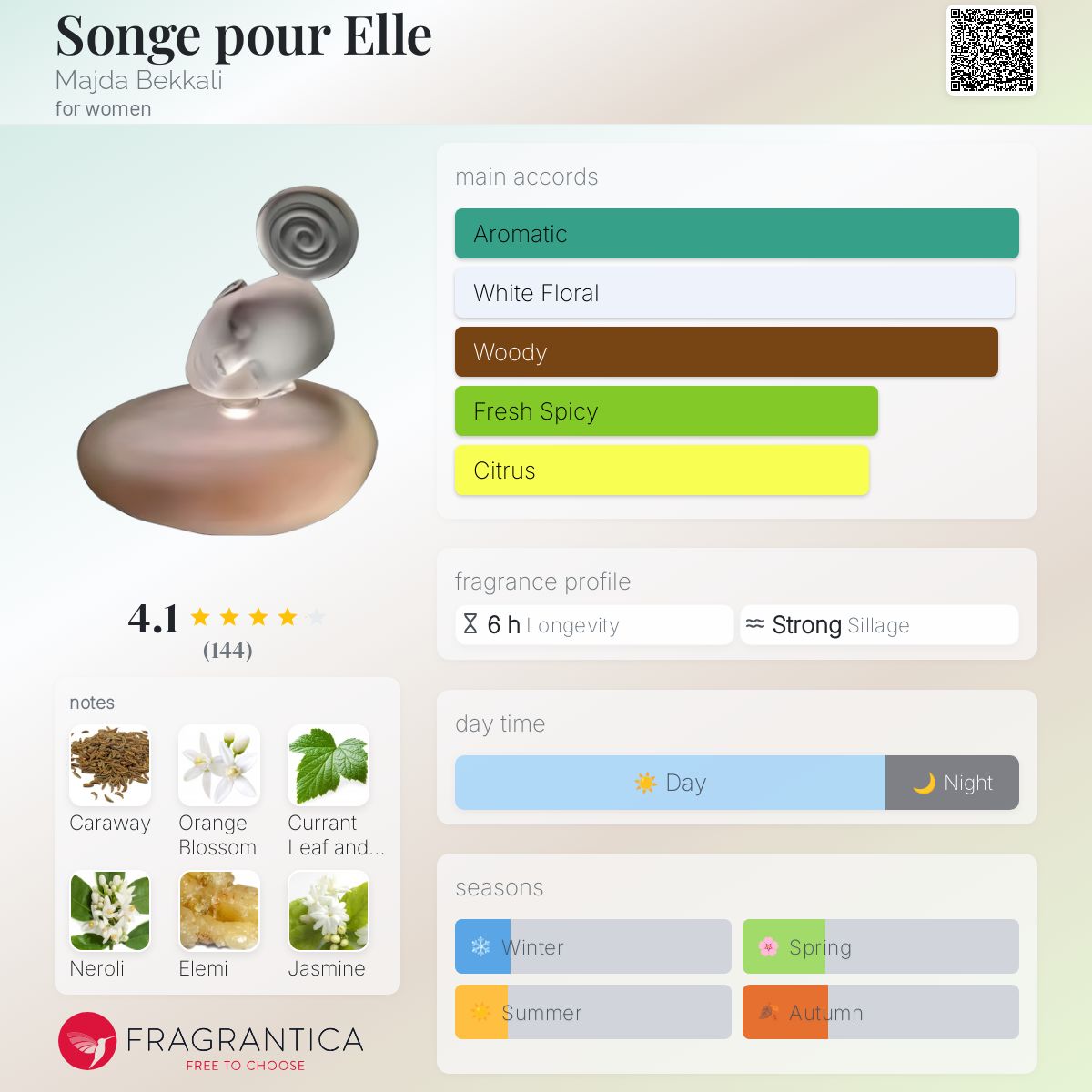 عطر ادکلن سونژ پور ال ماجدا بقالی - Songe pour Elle Majda Bekkali - بررسی، قیمت و خرید