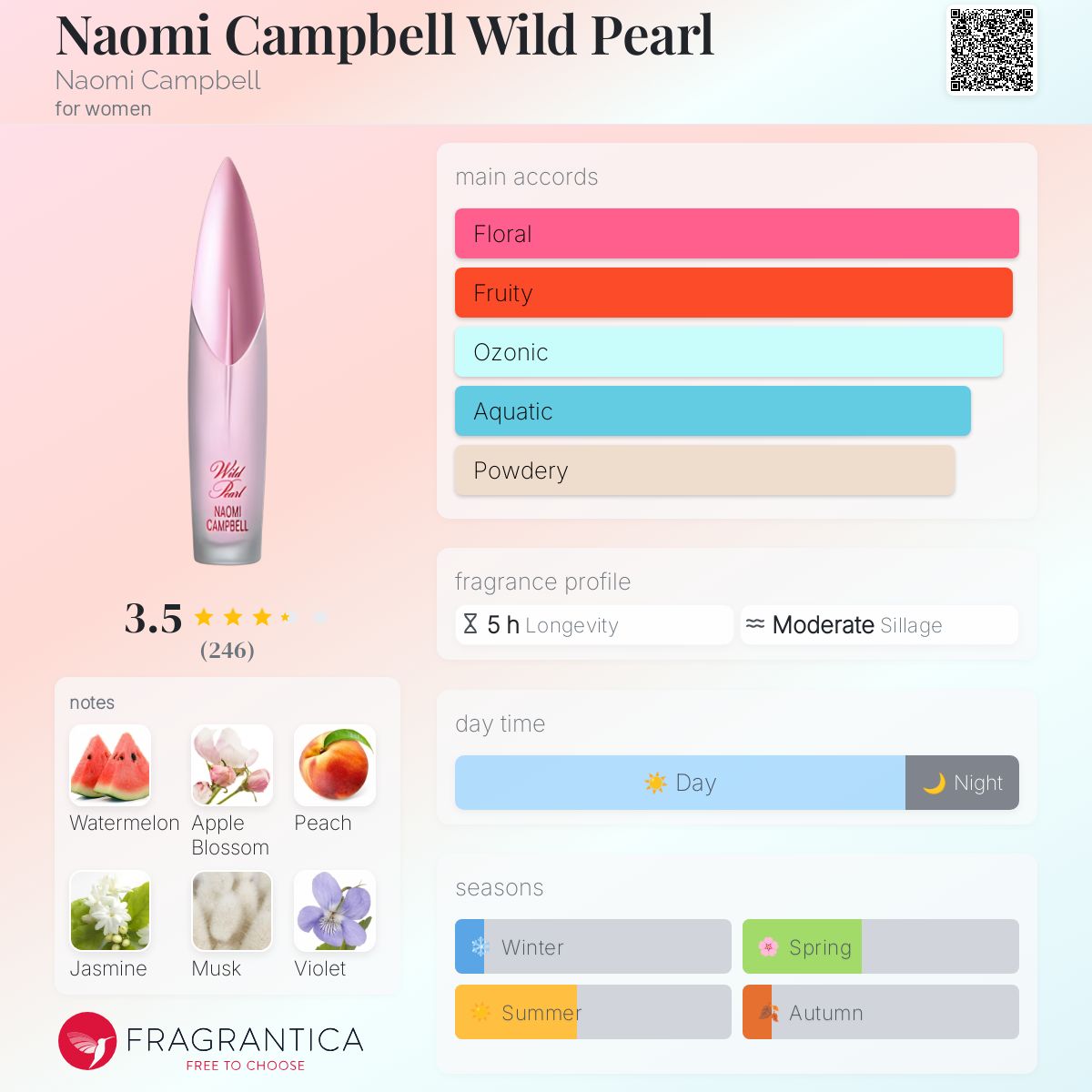 عطر ادکلن نائومی کمپبل وایلد پرل نائومی کمپبل - Naomi Campbell Wild Pearl Naomi Campbell - بررسی، قیمت و خرید