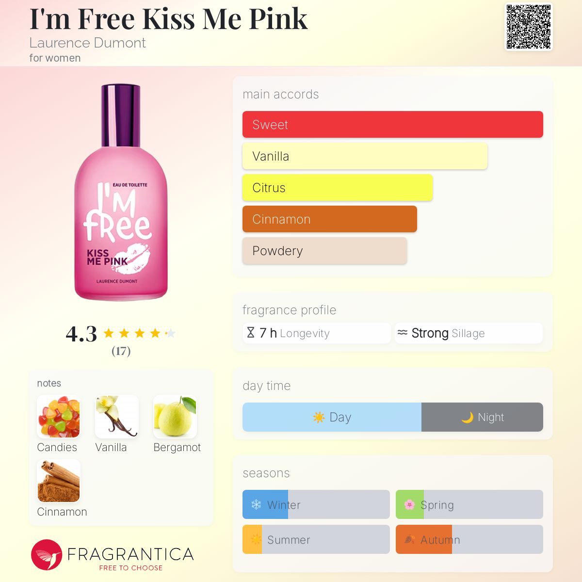 عطر ادکلن آیم فری کیس می پینک لورنس دومونت - I'm Free Kiss Me Pink Laurence Dumont - بررسی، قیمت و خرید
