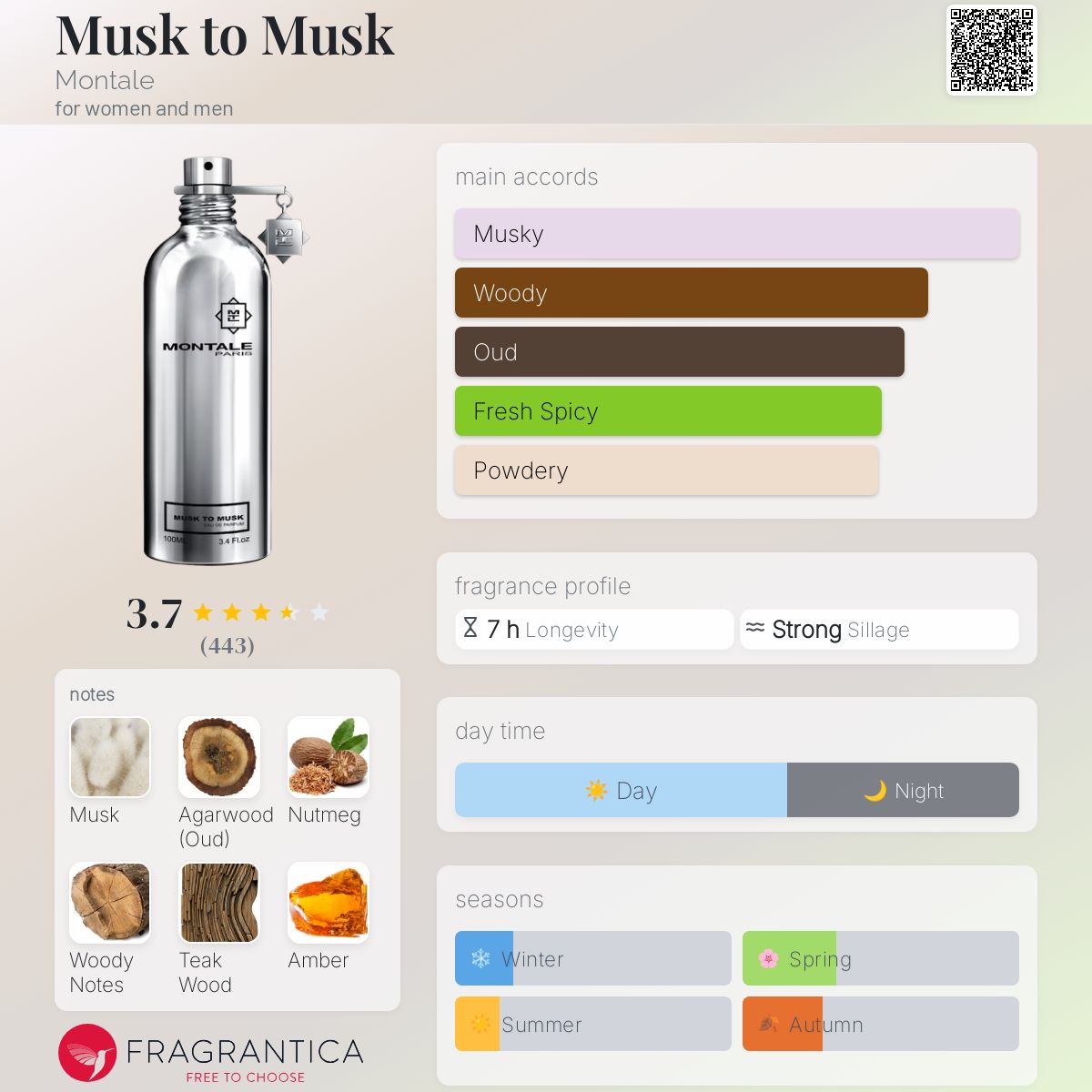عطر ادکلن ماسک تو ماسک مونتاله - Musk to Musk Montale - بررسی، قیمت و خرید