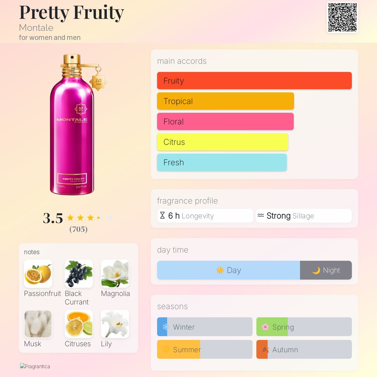 عطر ادکلن پری فروتی مونتال - Pretty Fruity Montale - بررسی، قیمت و خرید