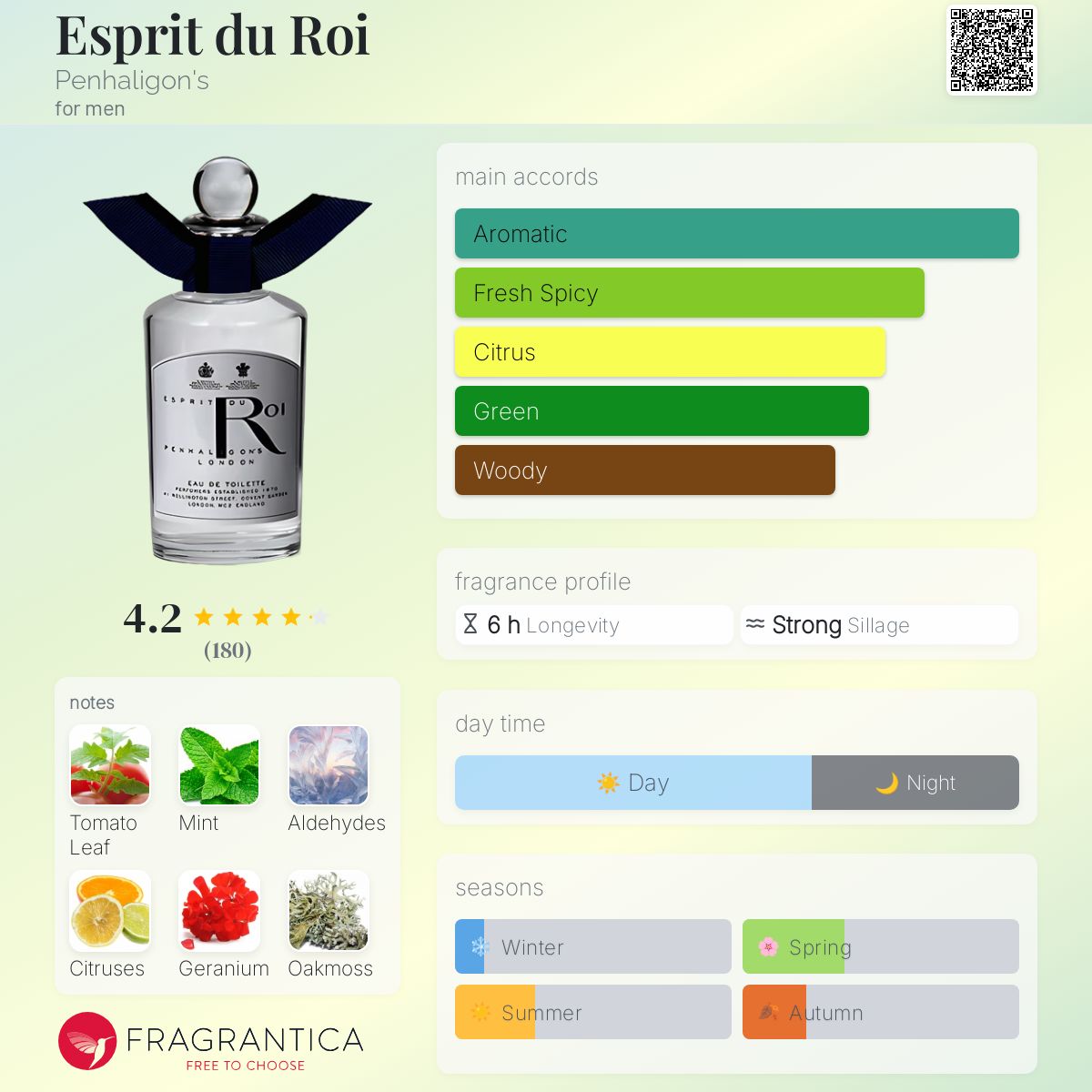 عطر ادکلن اسپری دو روی پنالیگونز - Esprit du Roi Penhaligon's - بررسی، قیمت و خرید