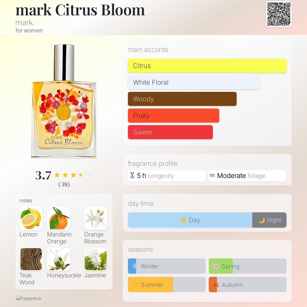 عطر ادکلن مارک سیترس بلوم مارک - mark Citrus Bloom mark. - بررسی، قیمت و خرید