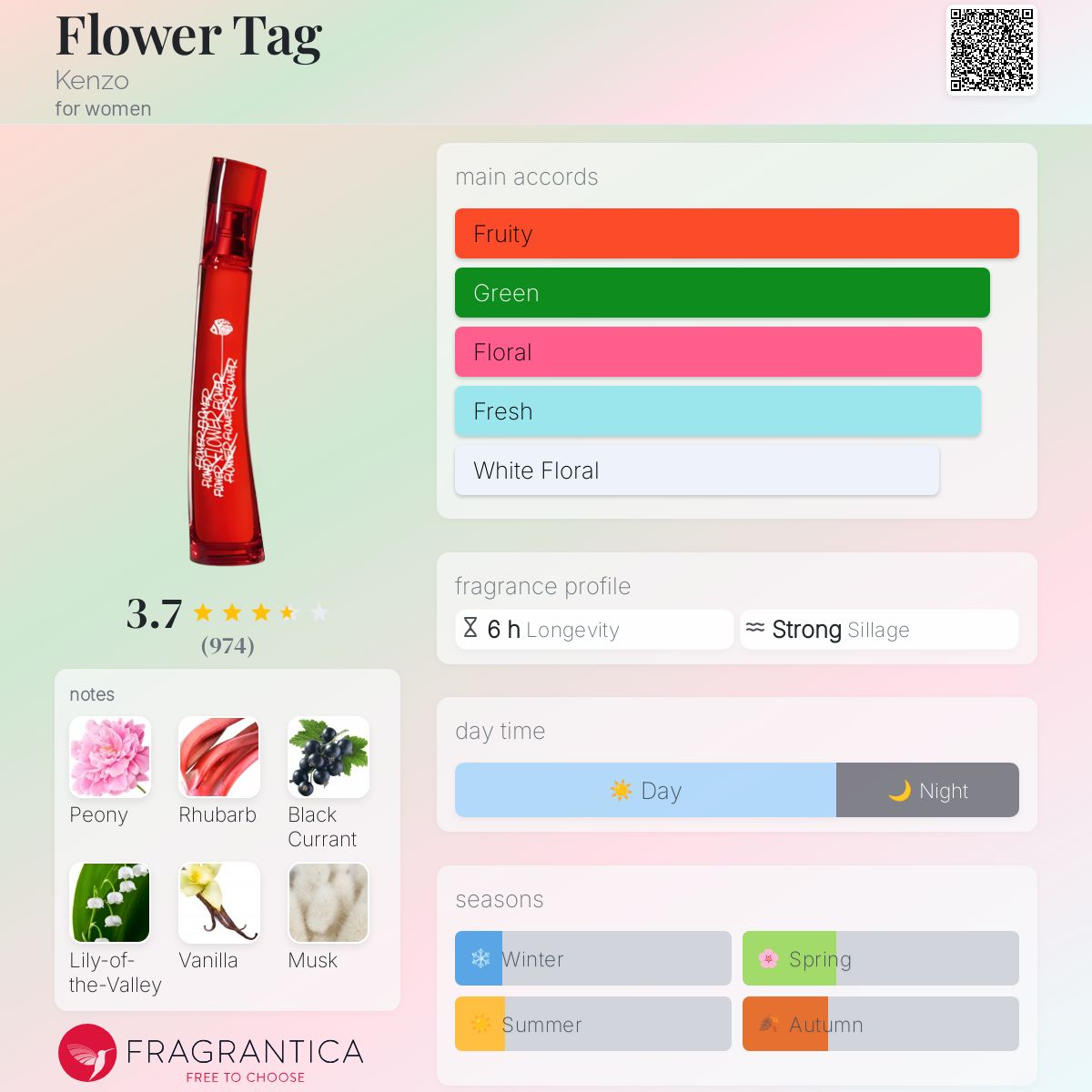عطر ادکلن فلاور تگ کنزو - Flower Tag Kenzo - بررسی، قیمت و خرید
