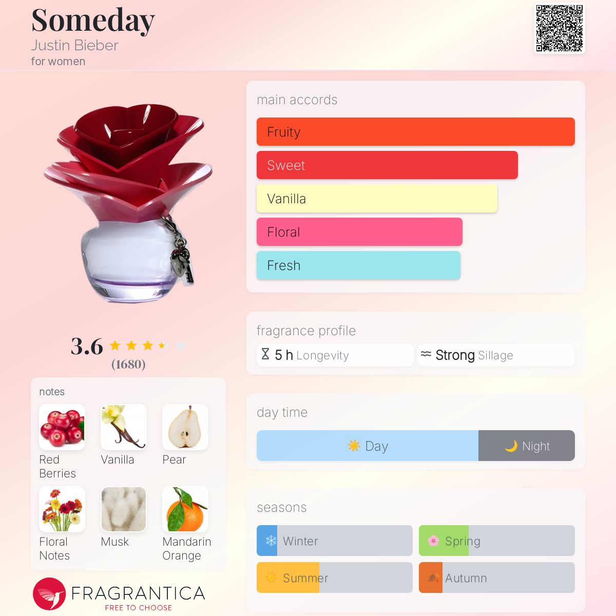 عطر ادکلن سام دی جاستین بیبر - Someday Justin Bieber - بررسی، قیمت و خرید