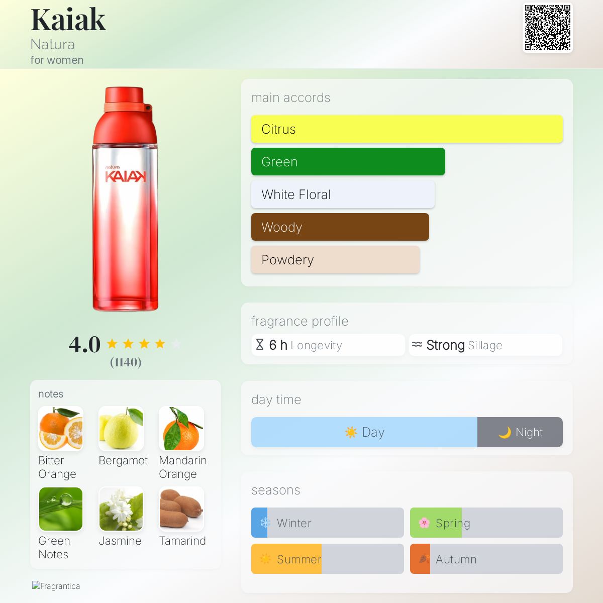 عطر ادکلن کایاک ناتورا - Kaiak Natura - بررسی، قیمت و خرید