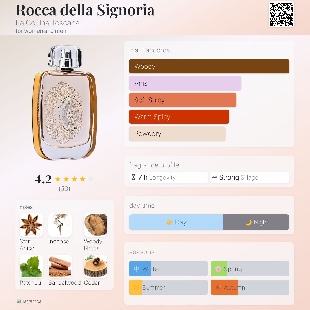 عطر ادکلن روکا دلا سینیوریا لا کولینا توسکانا - Rocca della Signoria La Collina Toscana - بررسی، قیمت و خرید