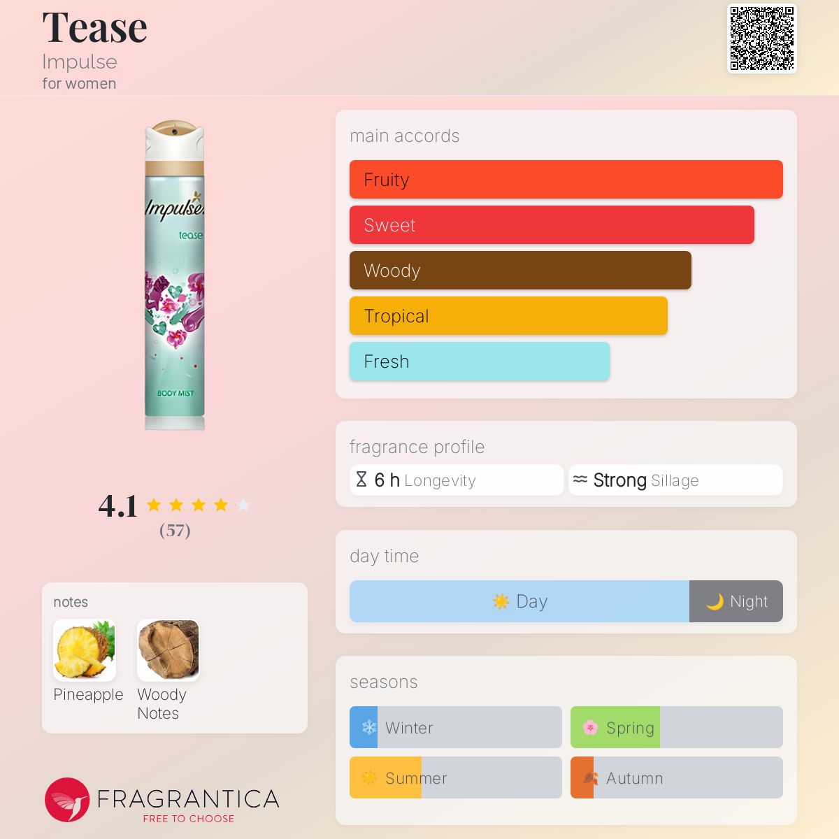 عطر ادکلن تیز ایمپالس - Tease Impulse - بررسی، قیمت و خرید