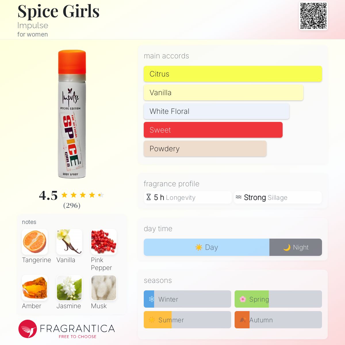 عطر ادکلن اسپایس گرلز ایمپالس - Spice Girls Impulse - بررسی، قیمت و خرید