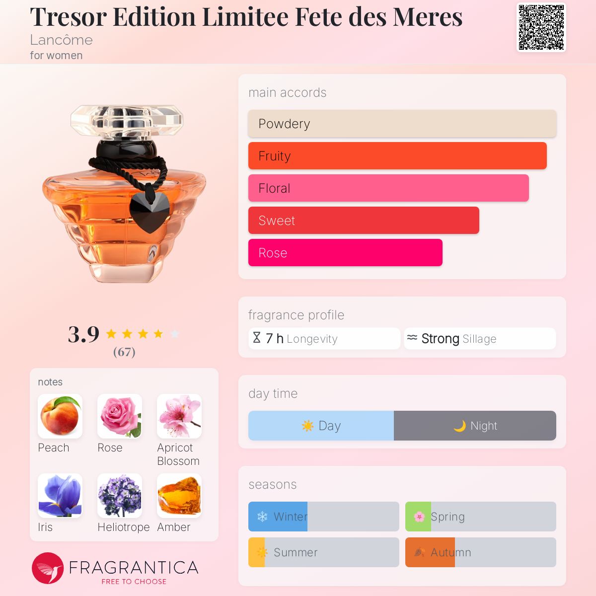 عطر ادکلن ترزور ادیشن لیمیتد فته د مری لانکوم - Tresor Edition Limitee Fete des Meres Lancôme - بررسی، قیمت و خرید