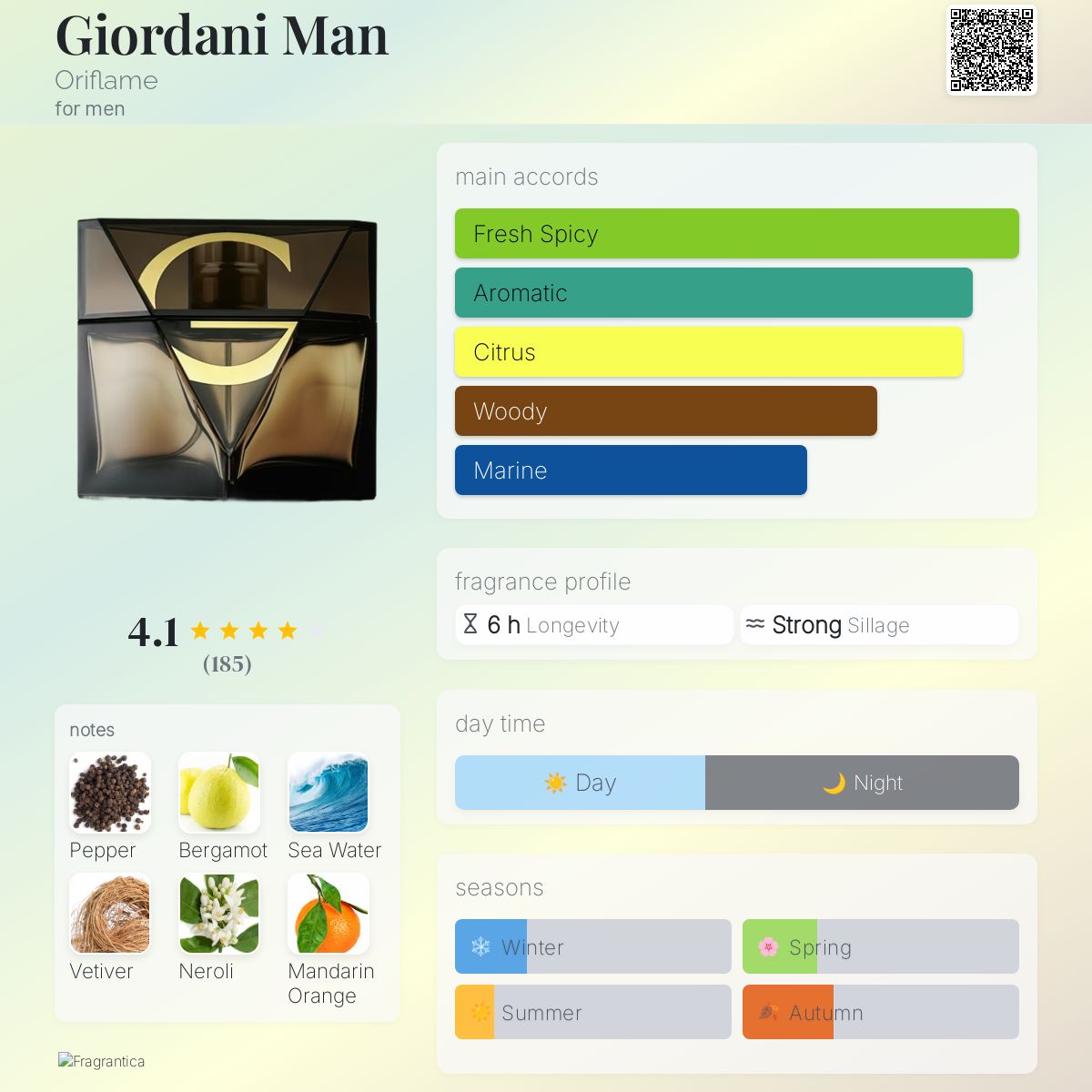 عطر ادکلن جیوردانی من اوریف‌لیم - Giordani Man Oriflame - بررسی، قیمت و خرید