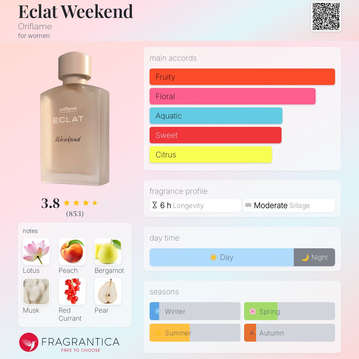 عطر ادکلن ایکلت ویکند اریفلیم - Eclat Weekend Oriflame - بررسی، قیمت و خرید