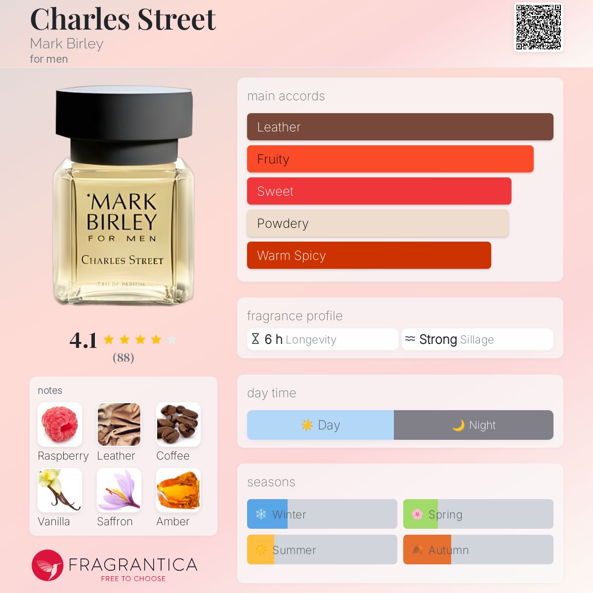 عطر ادکلن چارلز استریت مارک بیرلی - Charles Street Mark Birley - بررسی، قیمت و خرید