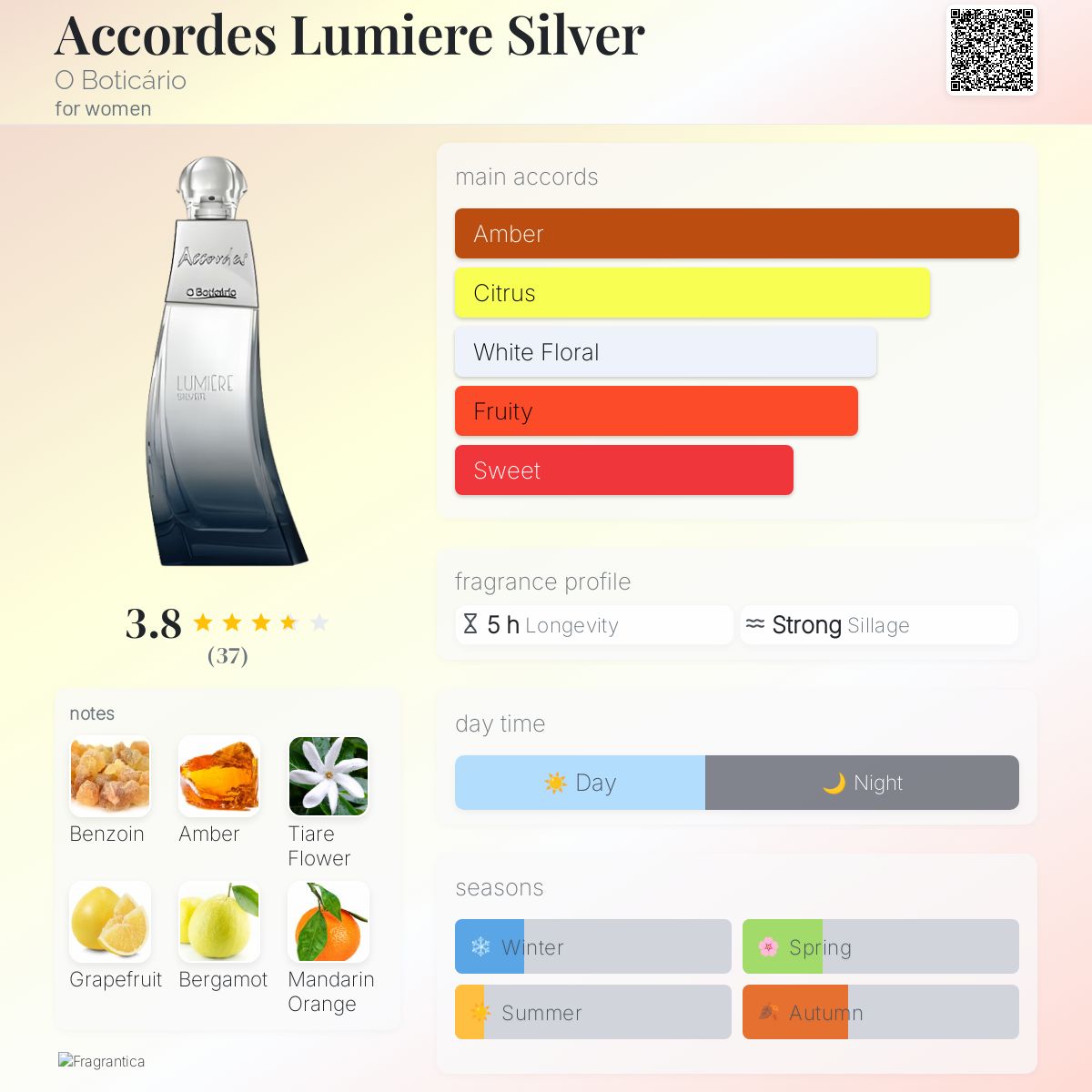 عطر ادکلن اکورد لومیر سیلور اُ بوتیکاریو - Accordes Lumiere Silver O Boticário - بررسی، قیمت و خرید