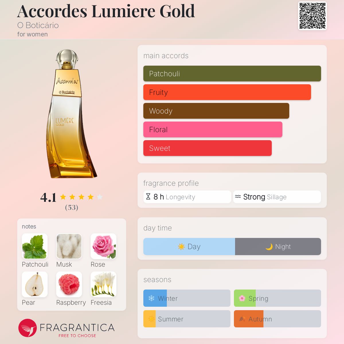عطر ادکلن آکورد لومیر گلد اُ بوتیکاریو - Accordes Lumiere Gold O Boticário - بررسی، قیمت و خرید
