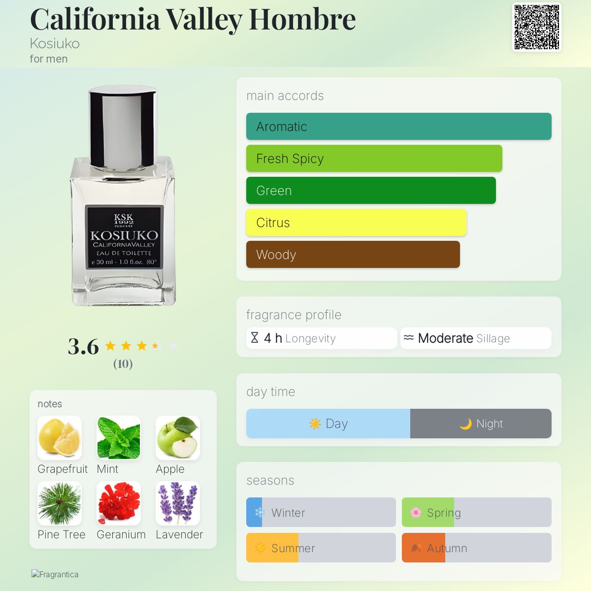 عطر ادکلن کالیفرنیا ولی هومبره کوسی‌کو - California Valley Hombre Kosiuko - بررسی، قیمت و خرید
