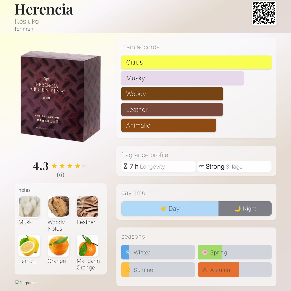 عطر ادکلن هرنسیا کوزیوکو - Herencia Kosiuko - بررسی، قیمت و خرید