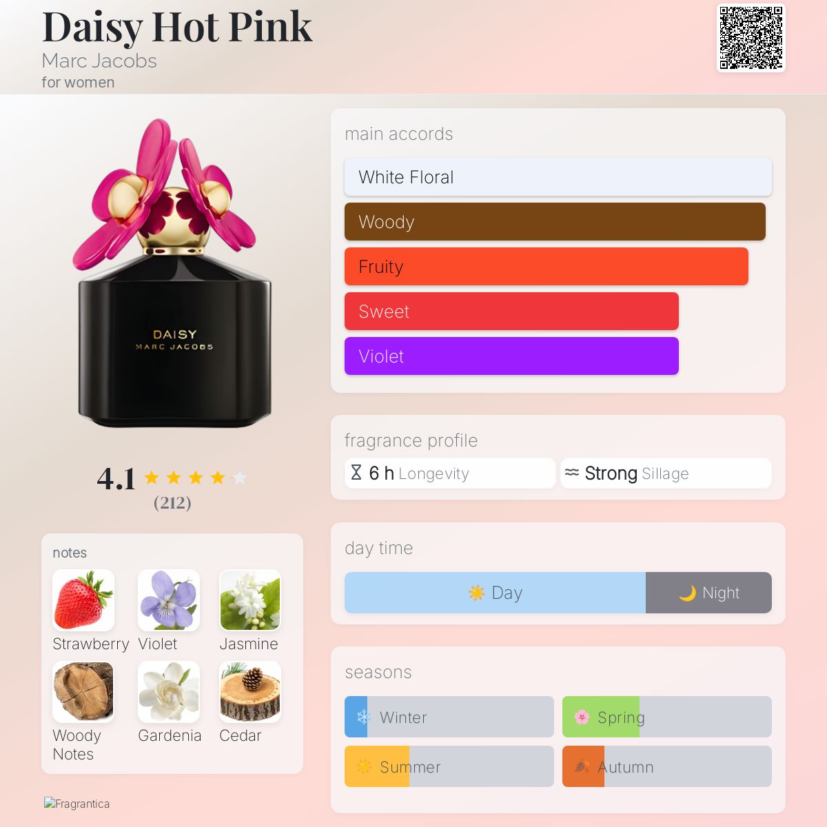 عطر ادکلن دیزی هات پینک مارک جیکوبز - Daisy Hot Pink Marc Jacobs - بررسی، قیمت و خرید