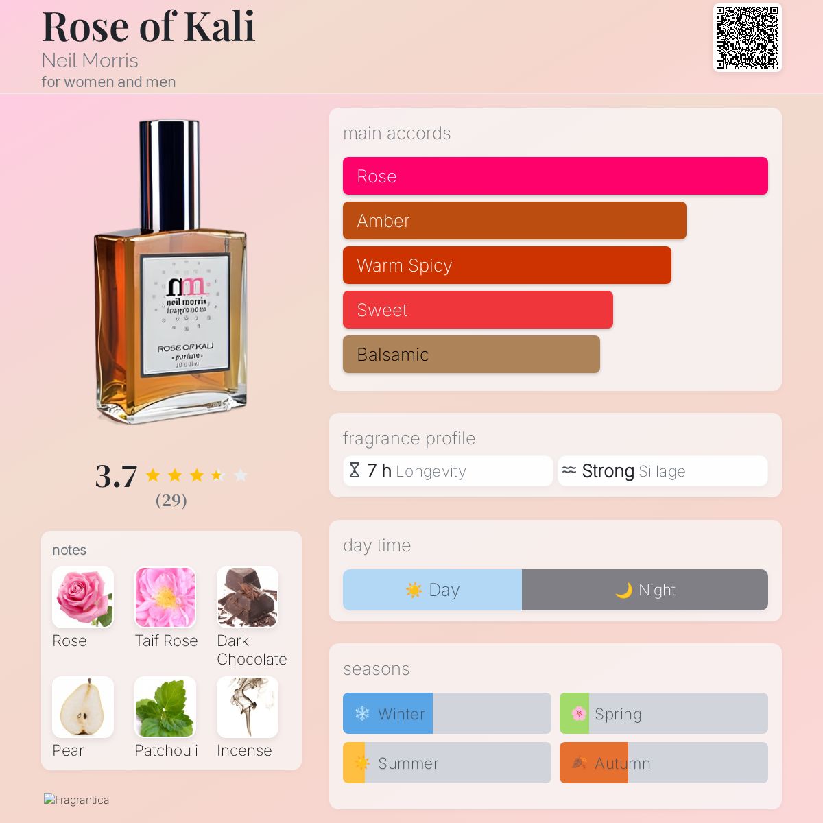 عطر ادکلن رُز آو کالی نیل موریس - Rose of Kali Neil Morris - بررسی، قیمت و خرید