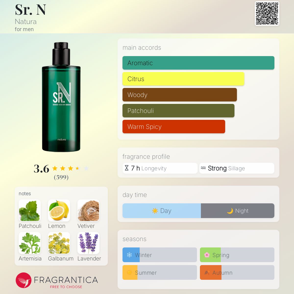 عطر ادکلن سینیر ان ناتورا - Sr. N Natura - بررسی، قیمت و خرید