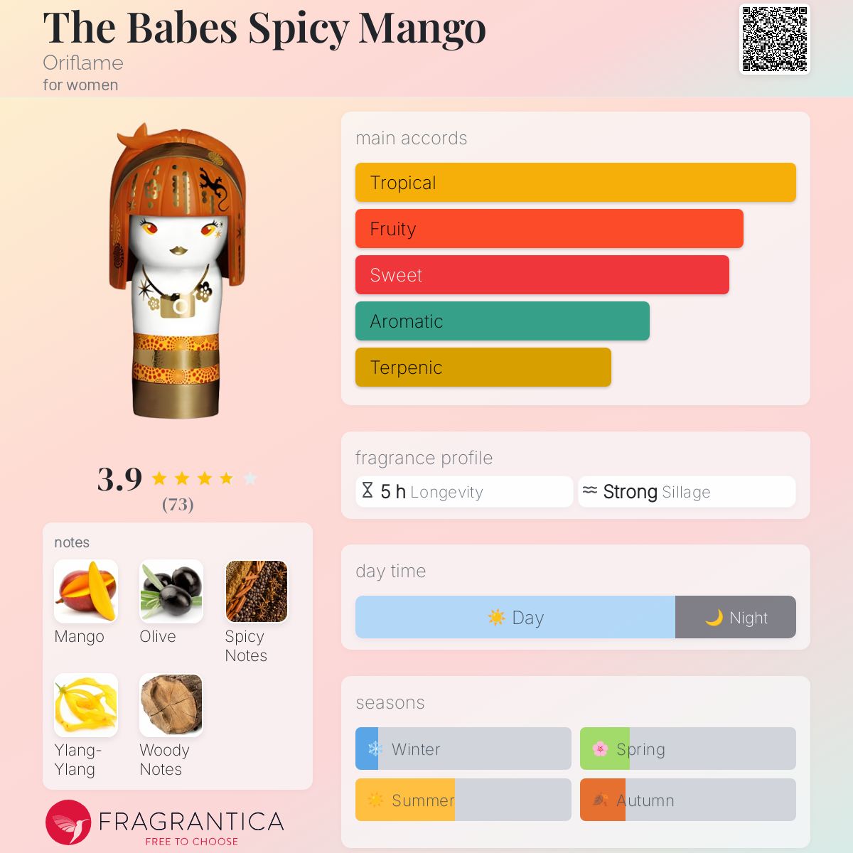 عطر ادکلن ده بیبس اسپایسی منگو اوریف‌لیم - The Babes Spicy Mango Oriflame - بررسی، قیمت و خرید