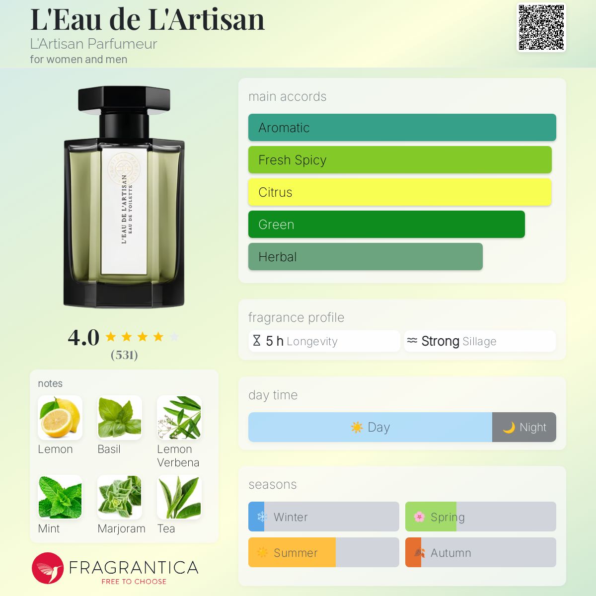 عطر ادکلن لُ دو لارتیزان لارتیزان پارفومر - L'Eau de L'Artisan L'Artisan Parfumeur - بررسی، قیمت و خرید