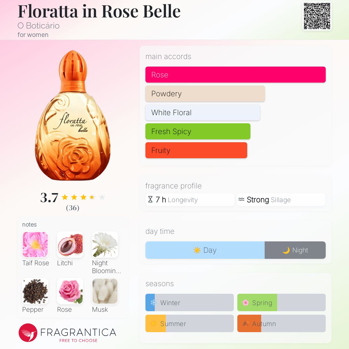 عطر ادکلن فلوراتا این رز بل اُ بوتیکاریو - Floratta in Rose Belle O Boticário - بررسی، قیمت و خرید
