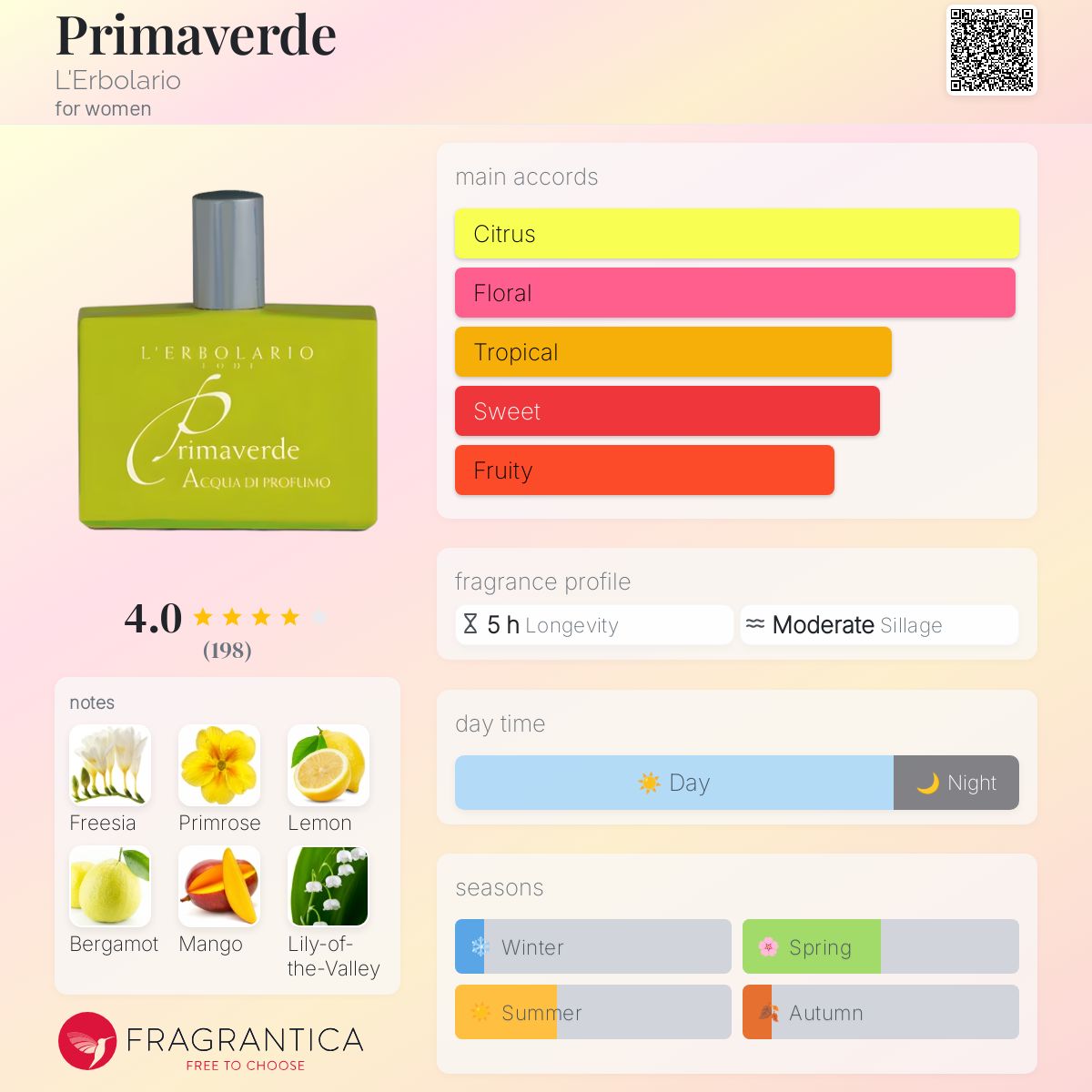 عطر ادکلن پریماورد لربولاریو - Primaverde L'Erbolario - بررسی، قیمت و خرید