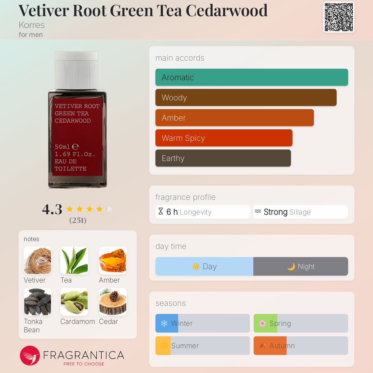 عطر ادکلن وتیور روت گرین تی سدر وود کرس - Vetiver Root Green Tea Cedarwood Korres - بررسی، قیمت و خرید